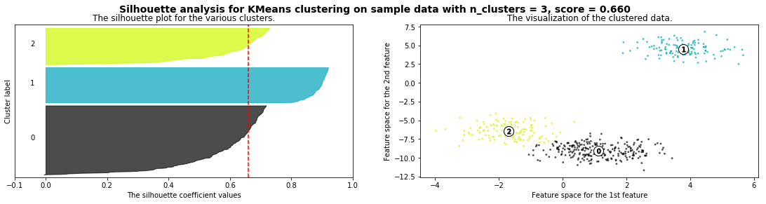 ../_images/NOTES 06.01 - UNSUPERVISED LEARNING - CLUSTERING_27_1.png